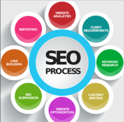 Infra Web Marketing Infra Web Marketing photo 3